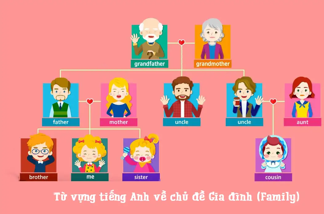 Cấu trúc gia đình hiện đại là gì