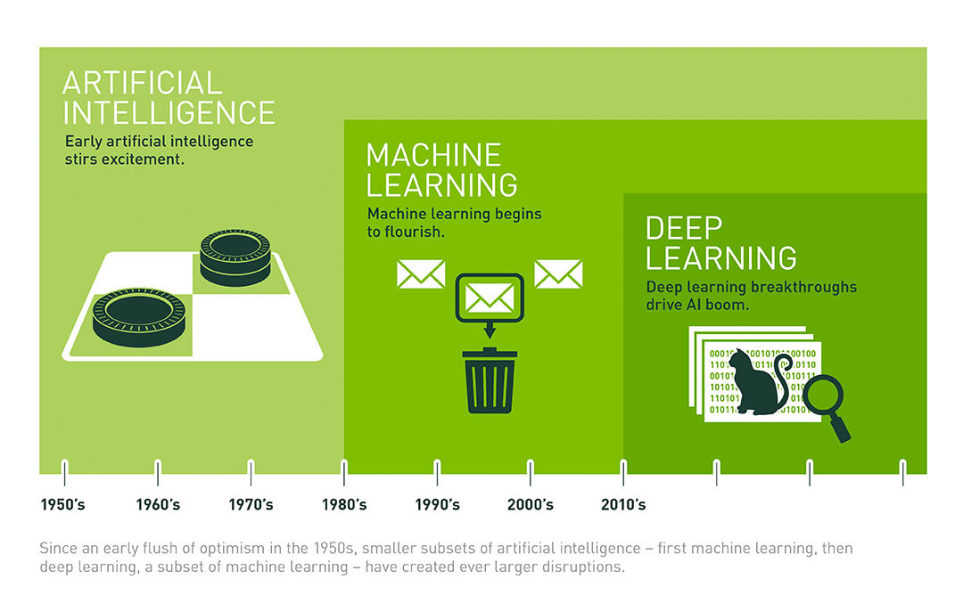 Nvidia trong lĩnh vực ai và machine learning là gì