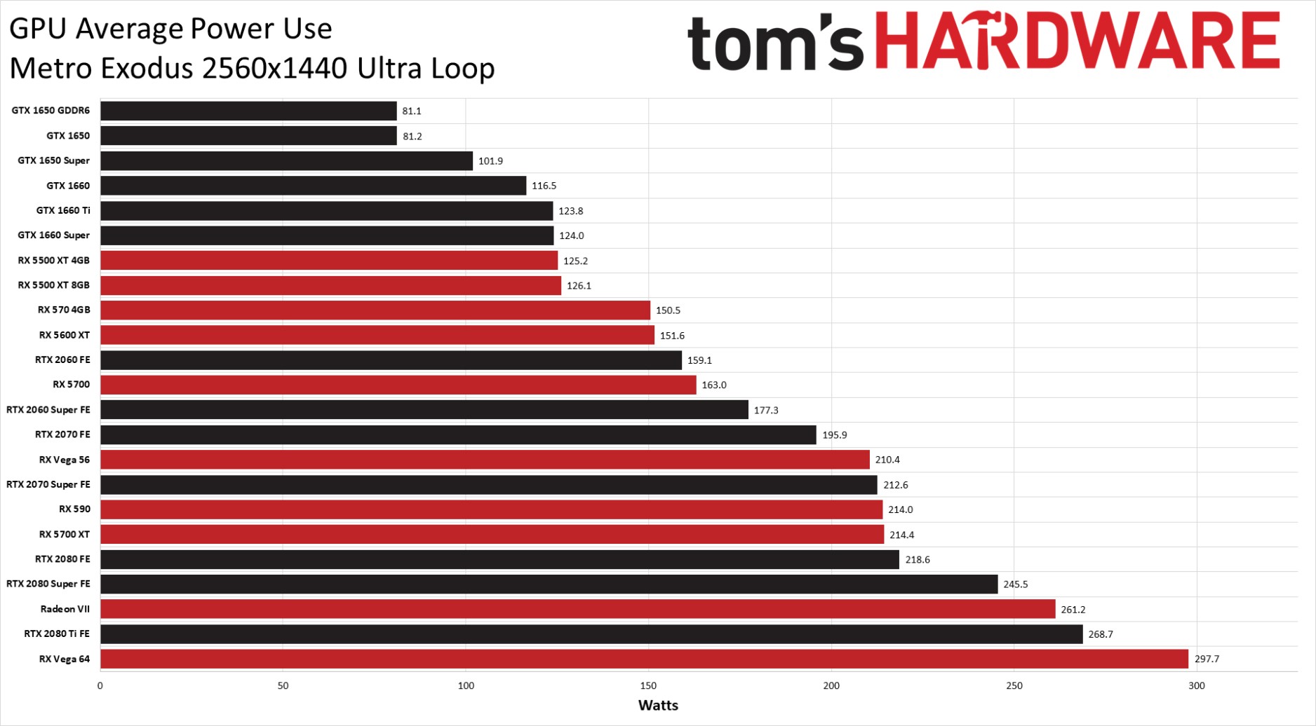 So sánh nvidia với amd trong ngành công nghiệp phần cứng là gì