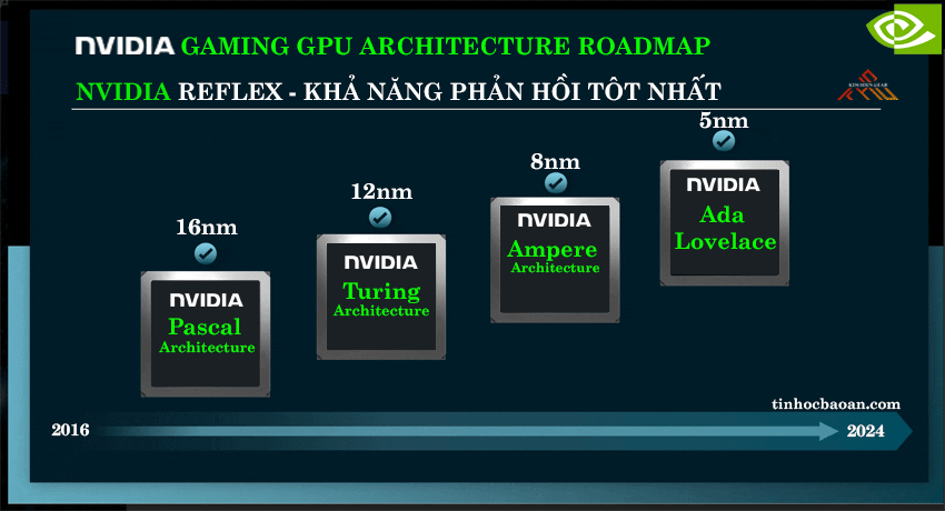 ưu điểm của nvidia so với amd là gì