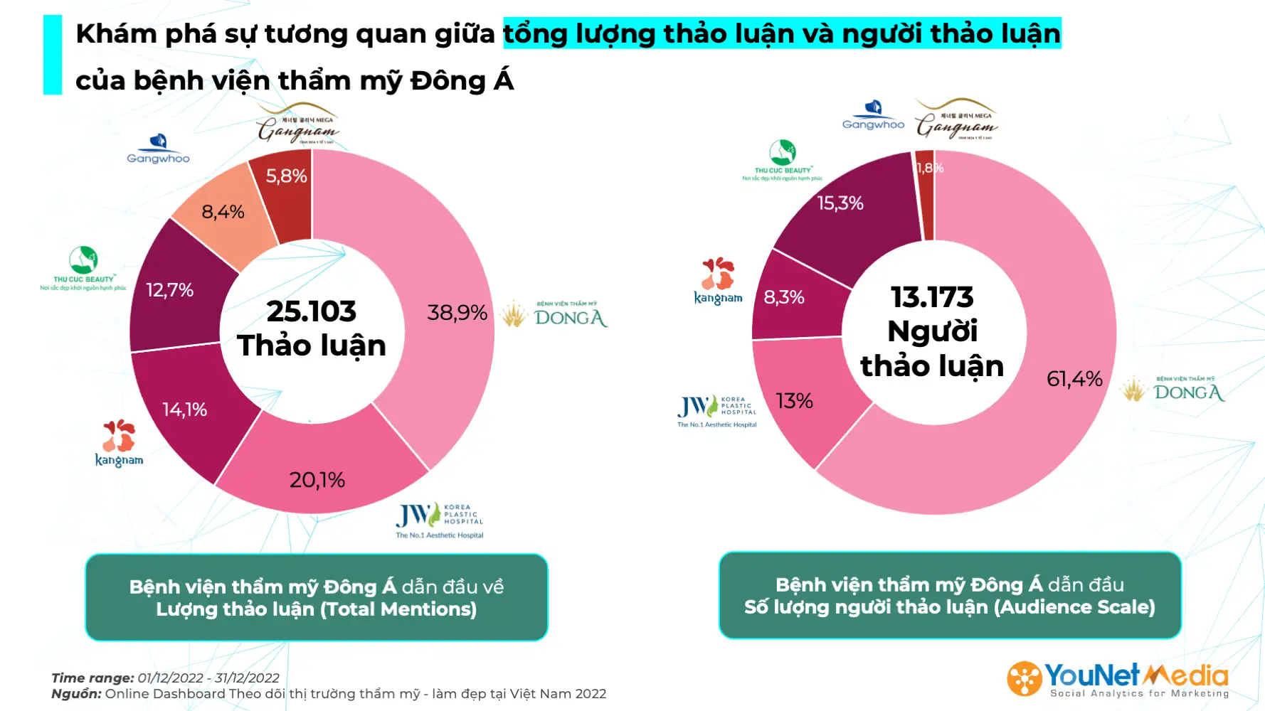 Cách đo lường hiệu quả của social listening