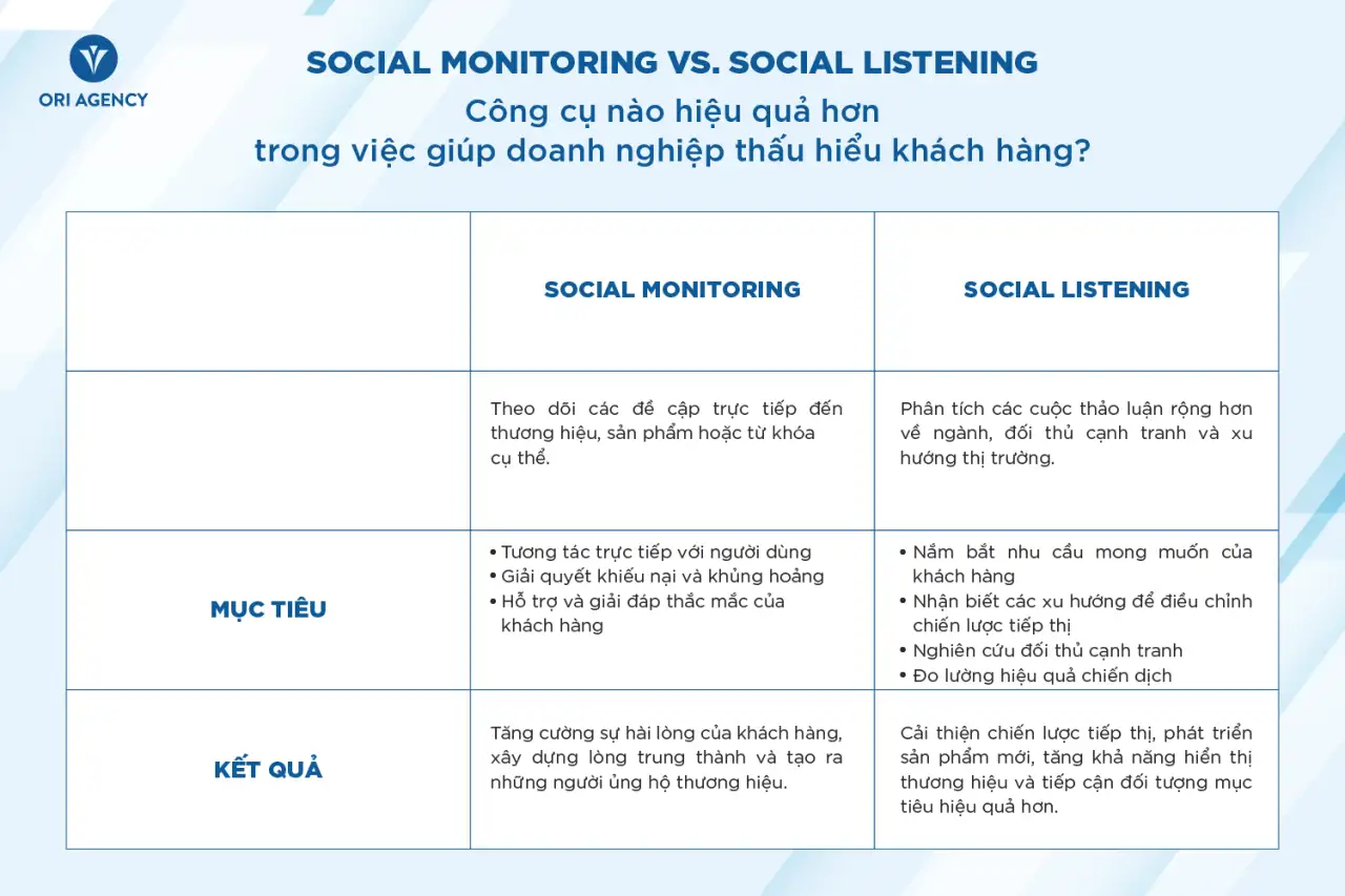 Tầm quan trọng của việc theo dõi đối thủ cạnh tranh qua social listening