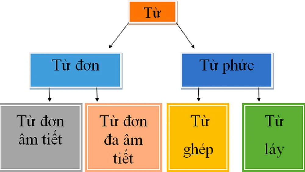 Khái niệm về từ "tếu" trong tiếng Việt