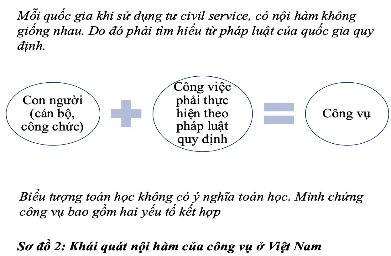 Ví dụ minh hoạ cho việc sử dụng từ "tếu"