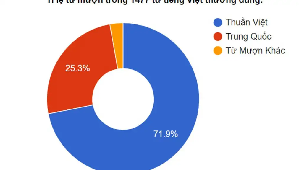 Phân biệt "tếu" với các thuật ngữ tương tự trong tiếng Việt