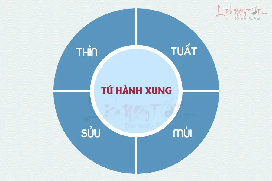 Tác động của tứ hành xung đến mối quan hệ hôn nhân