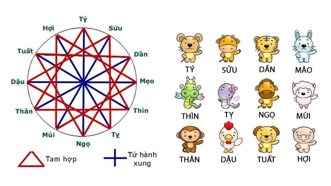 Những điều cần lưu ý khi chọn bạn đời theo tứ hành xung