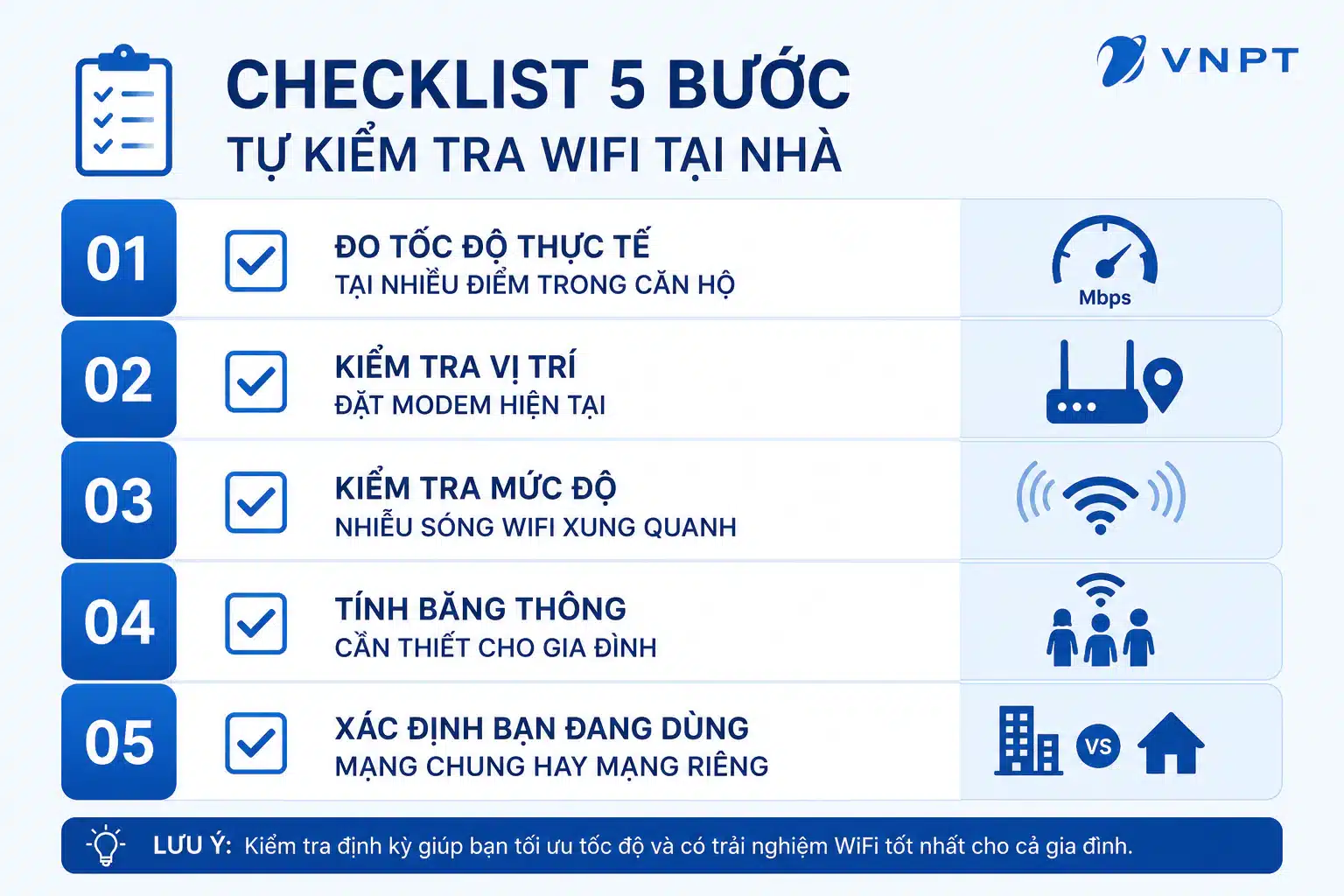 Tại Sao WiFi Đầy Vạch Nhưng Vẫn Lag? 4 Nguyên Nhân Và Cách Khắc Phục Triệt Để 2 5 bước tự kiểm tra wifi tại nhà