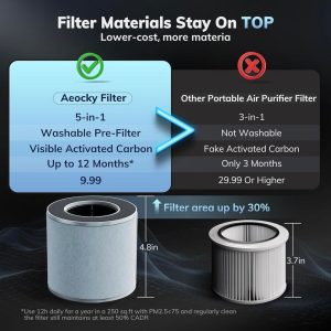 Lõi lọc thay thế cho máy lọc không khí Aeocky Máy lọc không khí Aeocky ( Amazon Mỹ )