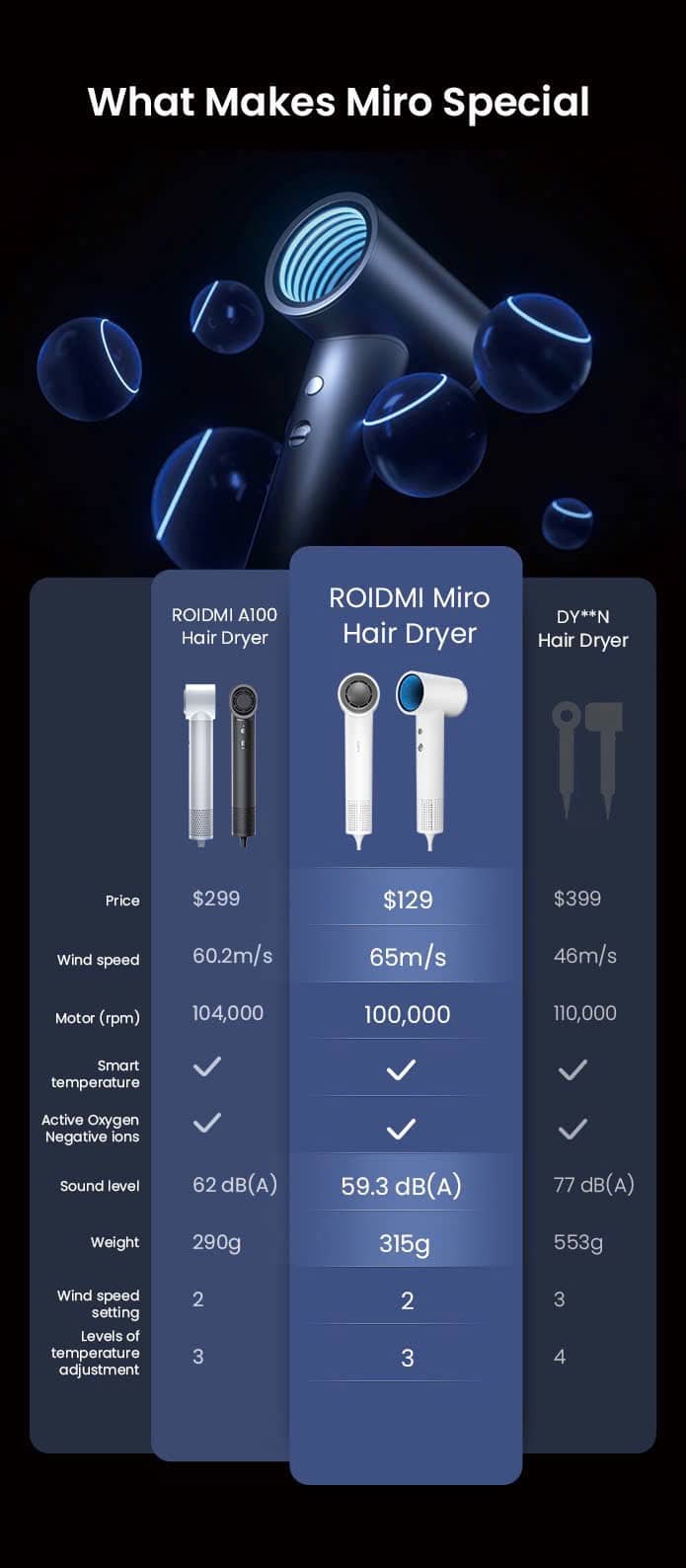 Máy Sấy Tóc ROIDMI MIRO Pro - 20 Triệu Ion Âm, Giảm Khô Xơ Rối, Siêu Nhẹ, Điều Khiển Nhiệt Thông 6 Máy Sấy Tóc ROIDMI MIRO Pro - 20 Triệu Ion Âm, Giảm Khô Xơ Rối, Siêu Nhẹ, Điều Khiển Nhiệt Thông