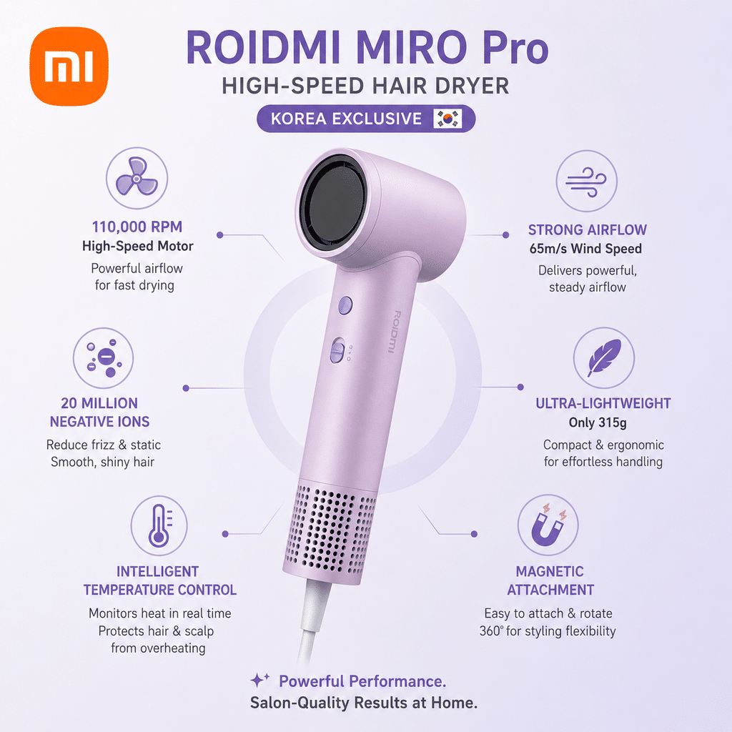 Máy Sấy Tóc ROIDMI MIRO Pro - 20 Triệu Ion Âm, Giảm Khô Xơ Rối, Siêu Nhẹ, Điều Khiển Nhiệt Thông 1 Máy Sấy Tóc ROIDMI MIRO Pro - 20 Triệu Ion Âm, Giảm Khô Xơ Rối, Siêu Nhẹ, Điều Khiển Nhiệt Thông