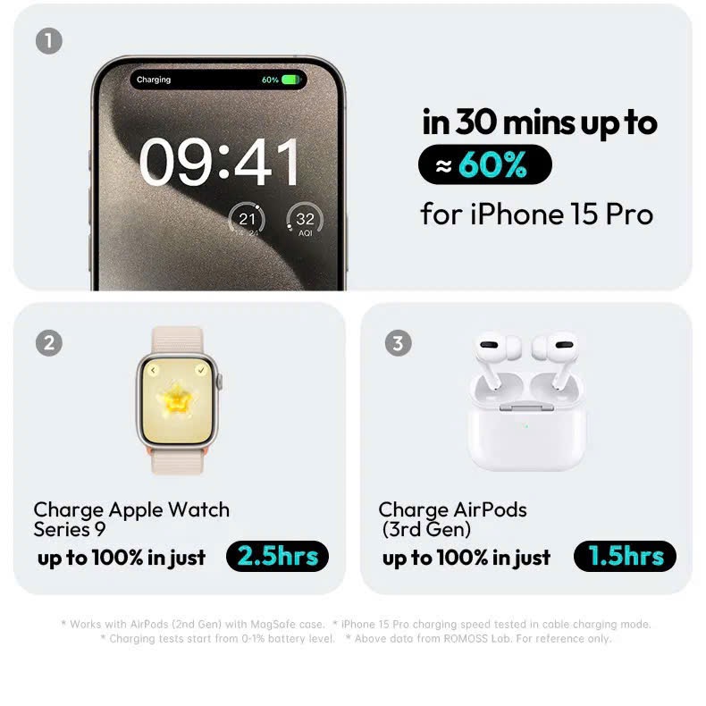Sạc Dự Phòng MagSafe ROMOSS 10.000mAh 30W - Sạc đồng hồ + airpod, kèm dây C-L (NoBox - Màu Xanh) 12 Sạc Dự Phòng MagSafe ROMOSS 10.000mAh 30W - Sạc đồng hồ + airpod, kèm dây C-L (NoBox - Màu Xanh)